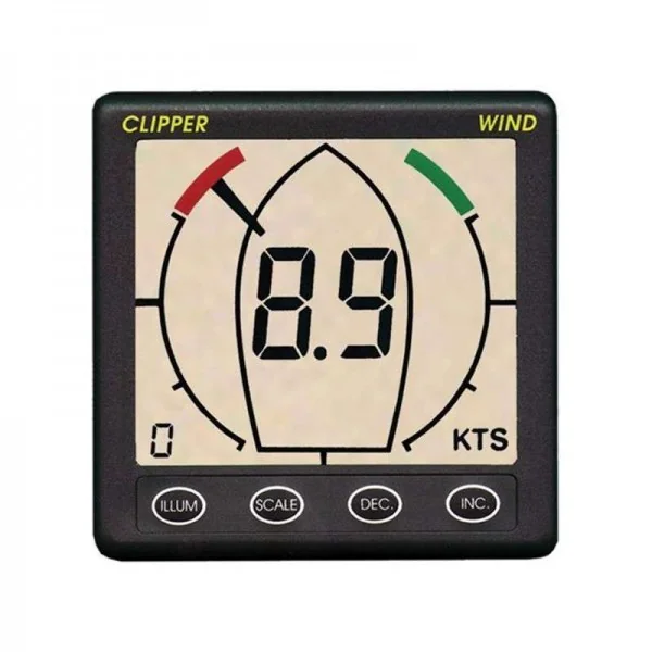 CLIPPER Lupa de cerca