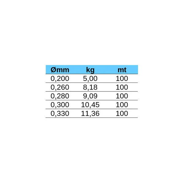 FCX - Imagen 2
