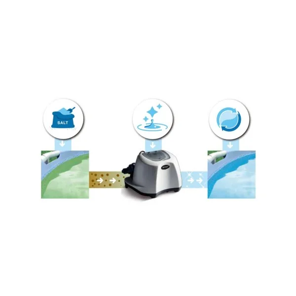 Pack Piscina desmontable rectangular Ultra XTR 5,5 metros 6 accesorios - Imagen 11