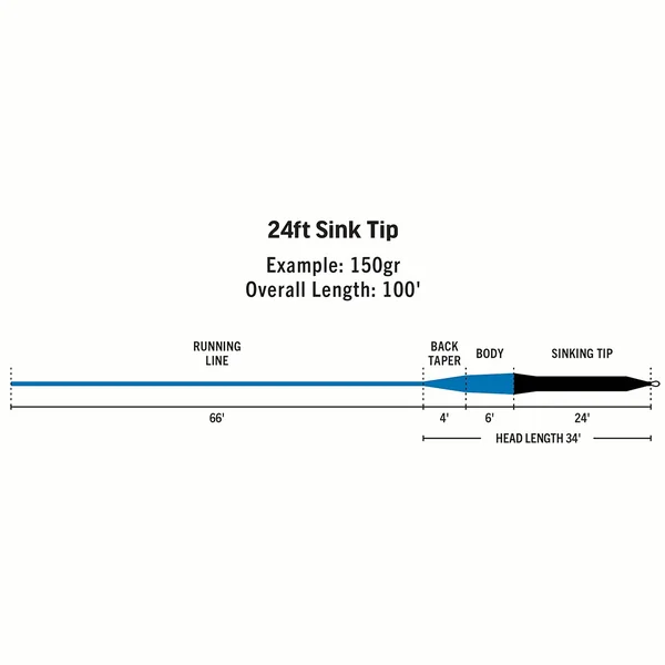 Rio Premier 24' Sink Tip Línea de mosca - Imagen 3