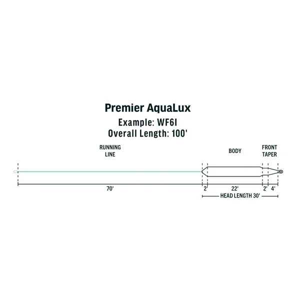 Rio Premier AquaLux Clear Línea de mosca de cabeza intermedia - Imagen 2