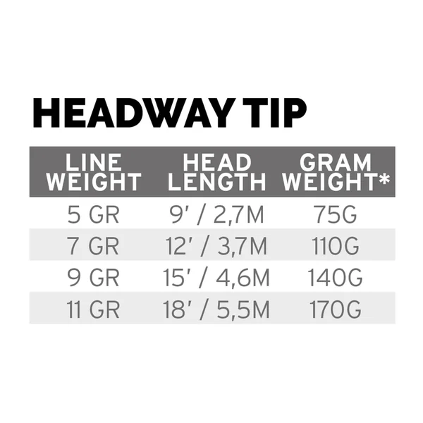 Scientific Anglers Headway Tip Sink 7 - Imagen 4
