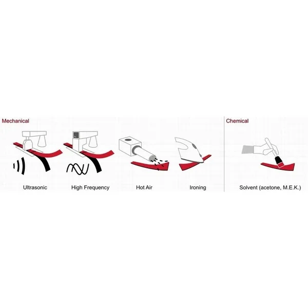 Velcro soldable HF Loop 50 mm blanco, rollo de 25 metros - Imagen 2